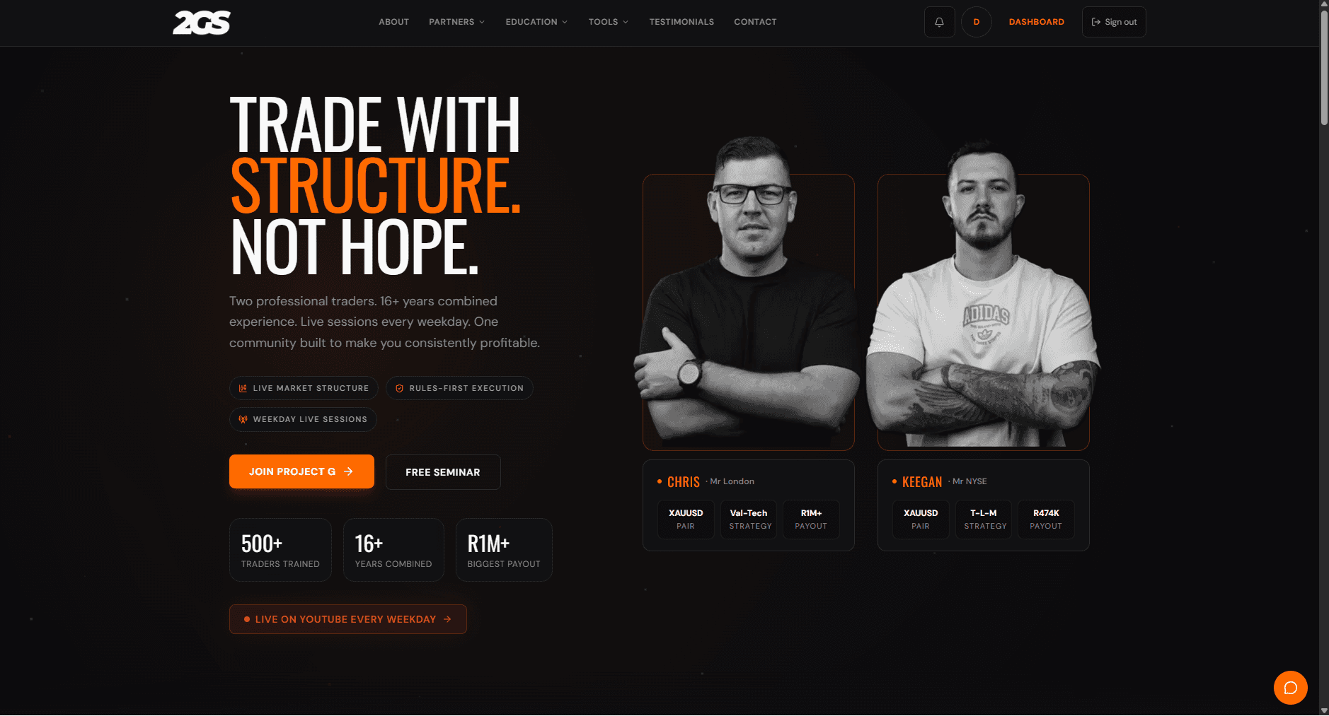 2GS Trading marketing homepage — Trade with structure, not hope.