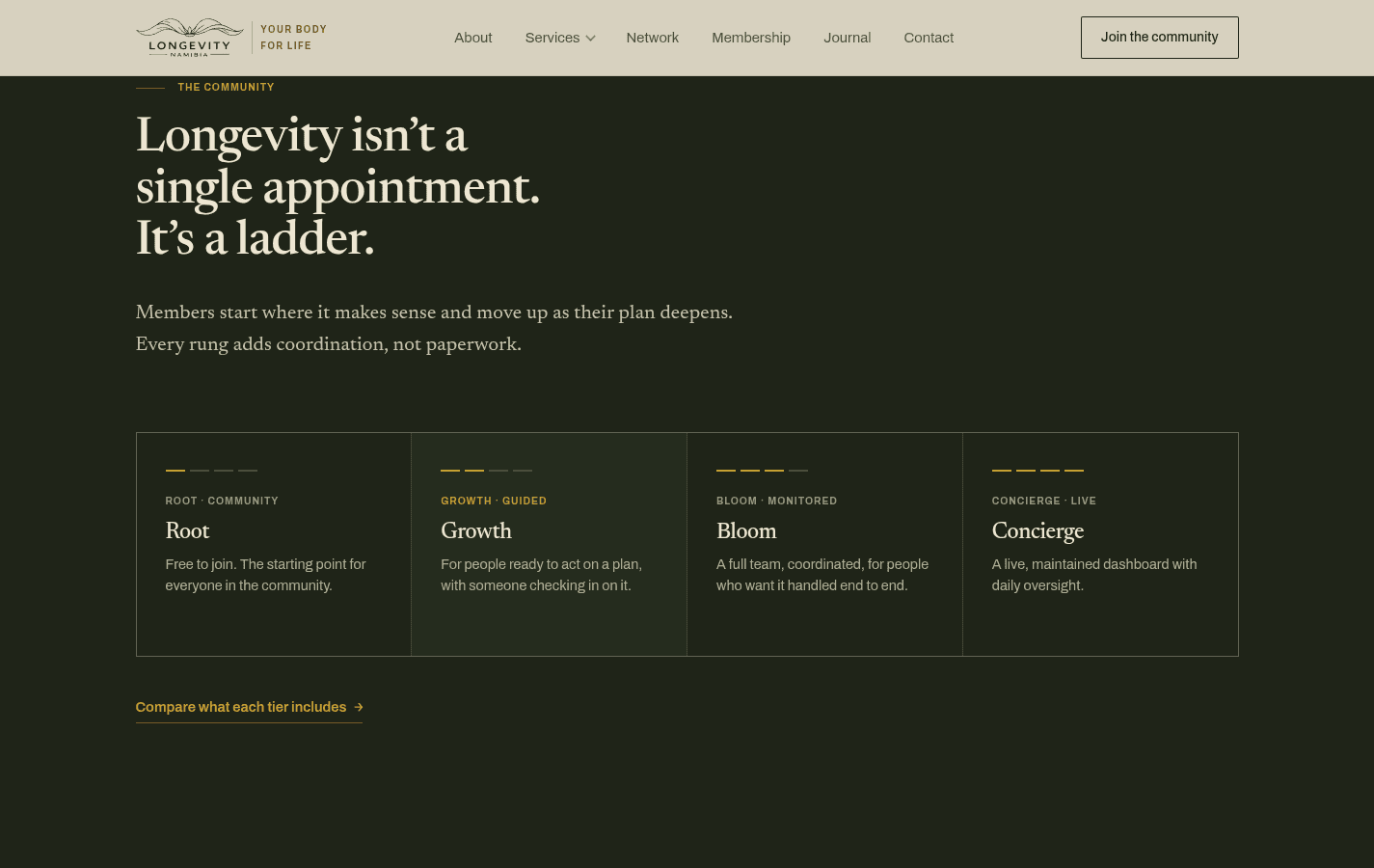 Membership ladder with the Root, Growth, Bloom and Concierge tiers